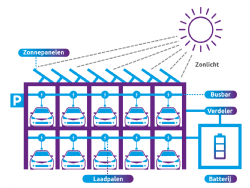 Laadoplossingen in combinatie met railkoker systemen. PERFECT voor o.a. Parkeergarages.